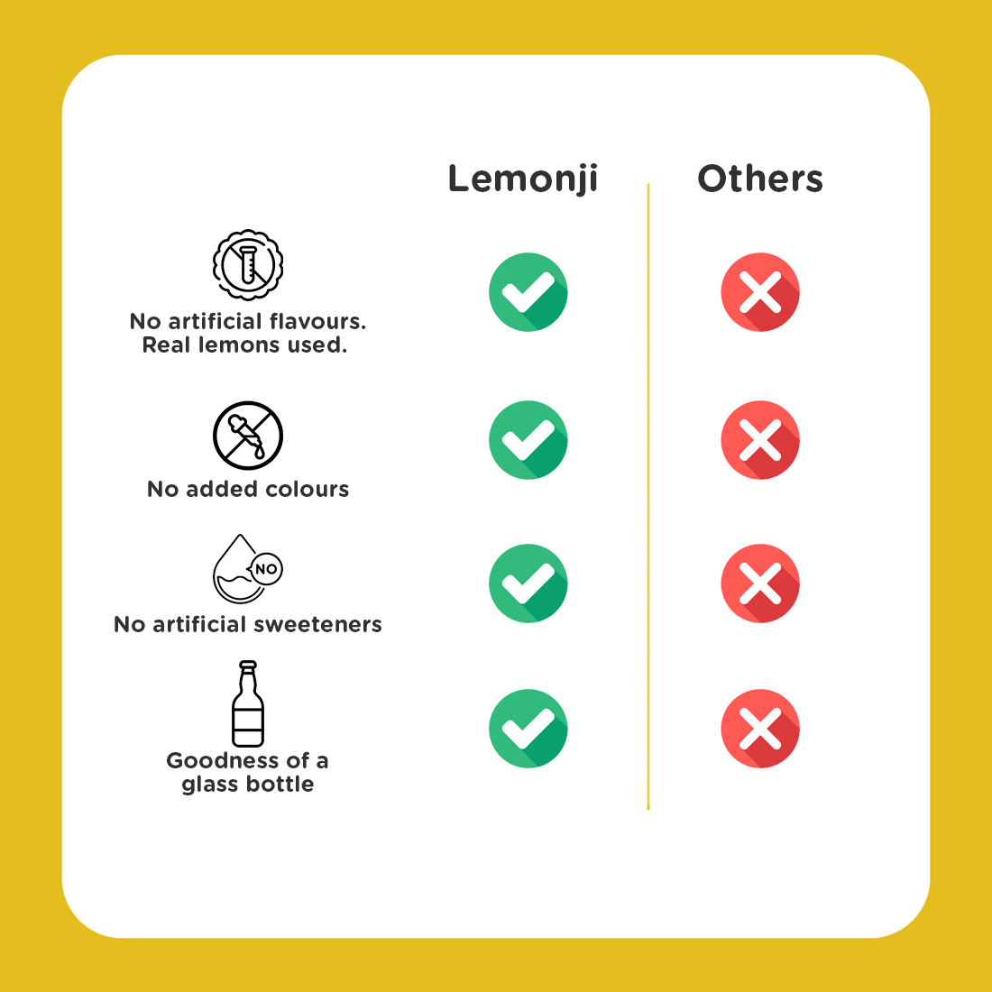Lemonji Assorted 6 Bottles Pack (3SL-3CL)